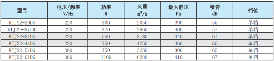 板式初中效空调风柜性能参数